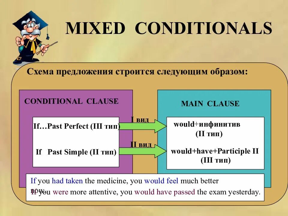 Условные предложения в английском Mixed. Mix conditionals в английском. Смешанные conditionals в английском. Смешанный Тип условных предложений.