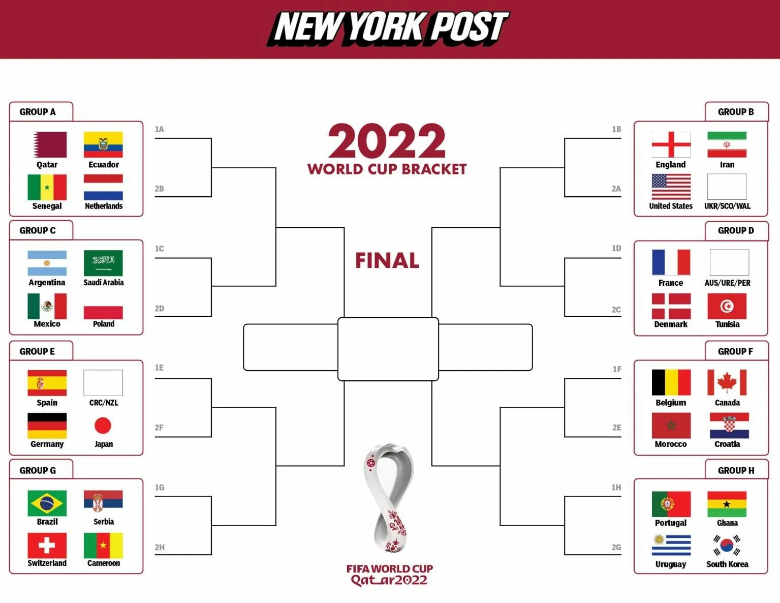 World cup matches. FIFA World Cup 2022 Match Schedule. FIFA World Cup 2022 Fixture. World Cup 2022 Schedule Groups. FIFA World Cup Bracket 2022.