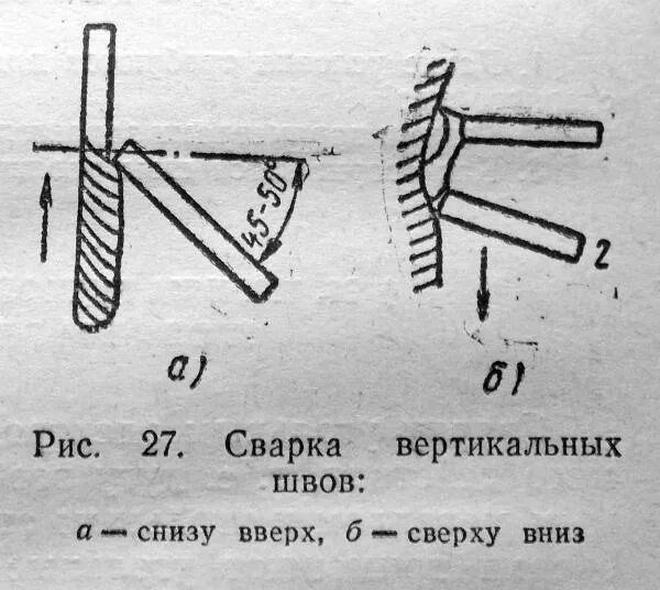 Вертикальная сварка. Сварка вертикального шва ручной дуговой сваркой. Вертикальный шов электродуговой сваркой. Горизонтальный шов электродуговой сваркой. Сварка горизонтальных швов ручной дуговой сварки.