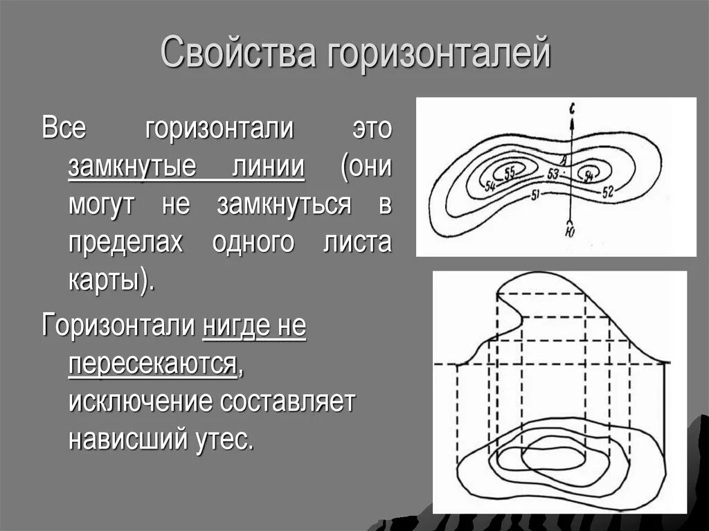 Горизонталь относится к. Свойства горизонталей. Пересекающиеся горизонтали. Изображение рельефа горизонталями. Изображение рельефа местности горизонталями.