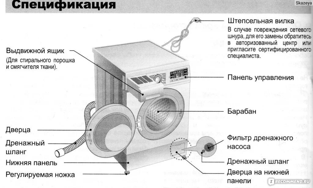 Принцип стиральной машины