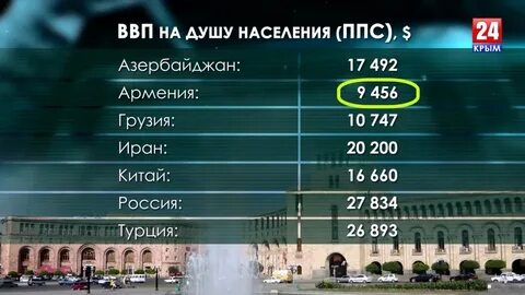 Ввп армении
