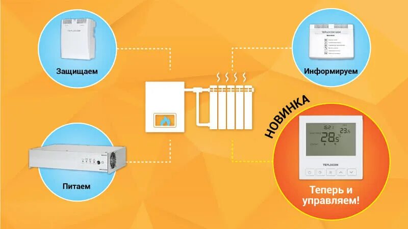 Термостат teplocom. Бастион Теплоком термостат схема подключения. Терморегулятор Teplocom. Teplocom TS-Prog-220/3a термостат Бастион схема подключения. Teplocom TSFR-Prog-220/3a.