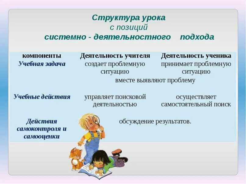 Деятельностного обучения на уроке. Деятельностный подход в начальной школе. Системно-деятельностный подход на уроках в начальной школе. Системно-деятельностный подход на уроках. Системно деятельностный подход в школе.