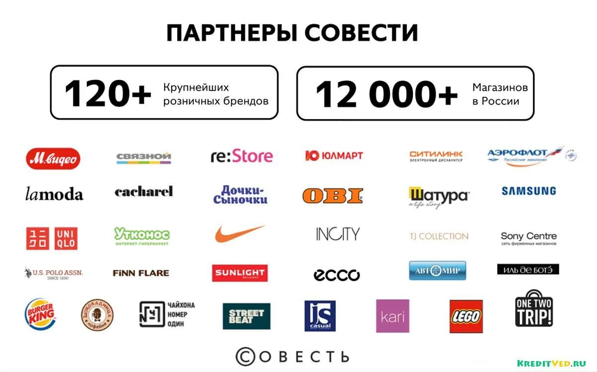 Partner list. Карта совесть партнеры. Карта совесть партнеры магазины. Партнёры совесть карта рассрочки. Партнёры карты совесть список.