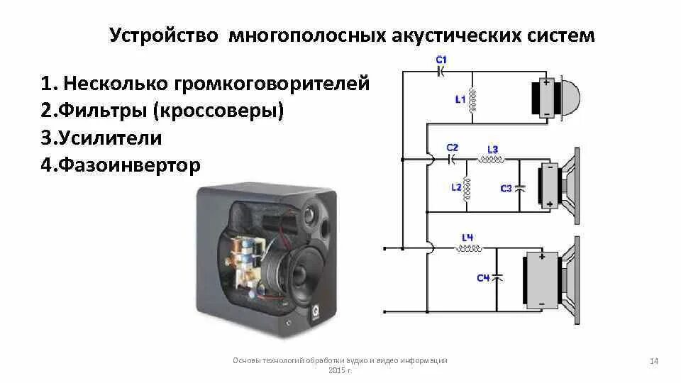 Функция акустической системы. Схема фазоинвертора в акустической системе. Многополосная система акустическая система. Конструкции акустических систем. Типы акустических систем.