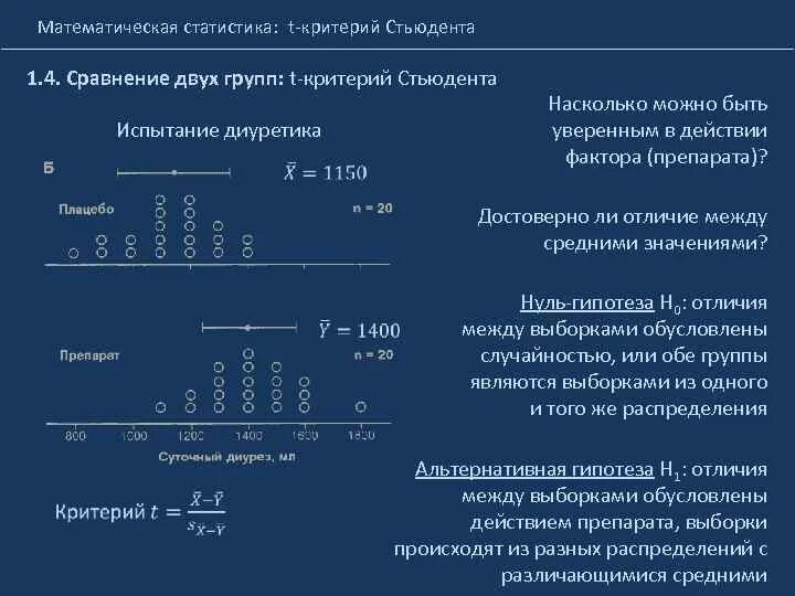 Критерий сравнения групп. Вычисление статистики критерия Пирсона. Методы математической статистики t-критерия Стьюдента. Статистический критерий t. Статистика t критерий.