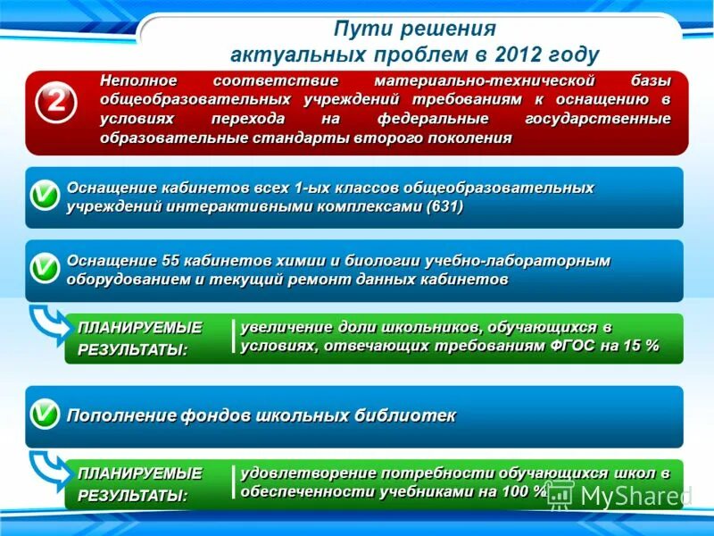 фгос проблемы пути решения