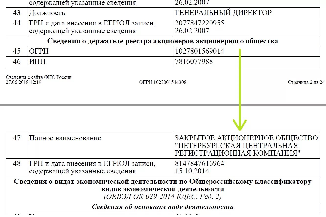 Реестра акционеров ао. ЕГРЮЛ. Реестр акционеров выписка из реестра. Номер записи в ЕГРЮЛ. Номер документа ЕГРЮЛ.