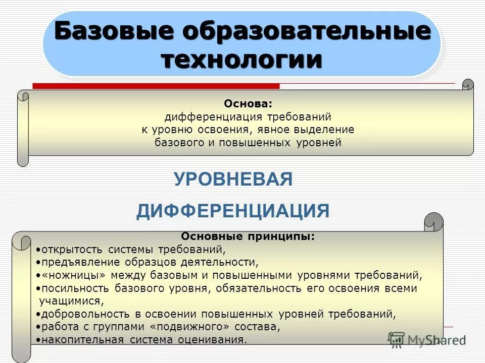 Повышенные требования к уровню. Базовые образовательные технологии. требования к уровню образования. базовый повышенный и высокий уровень.