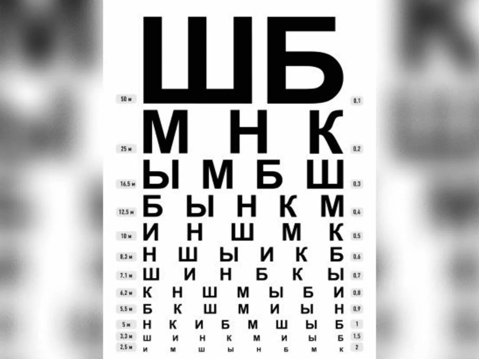 Табличка для зрения. Таблица зрения. Таблица Сивцева для проверки. Буквы для зрения. Начала падать зрение