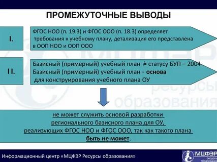 Фгос выводы