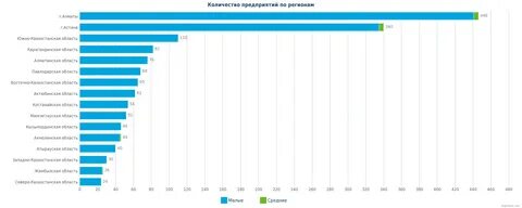 Казахстан сколько без регистрации