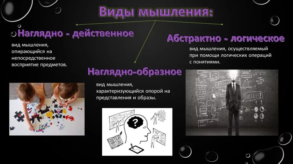 Значение мышления в жизни человека. Типы мышления.психология. Абстрактно логическое и наглядно образное мышление. Виды мышления наглядно. Наглядно-действенное мышление вид мышления.