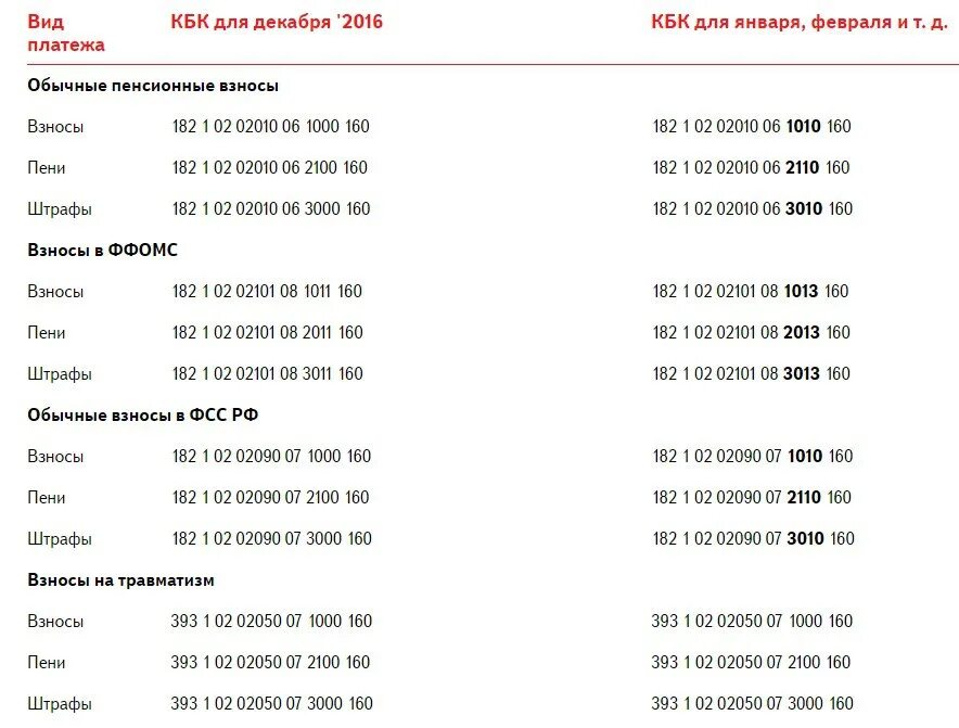 Кбк. Кбк библиотеки. Кбк Набережные. Кбк 160.