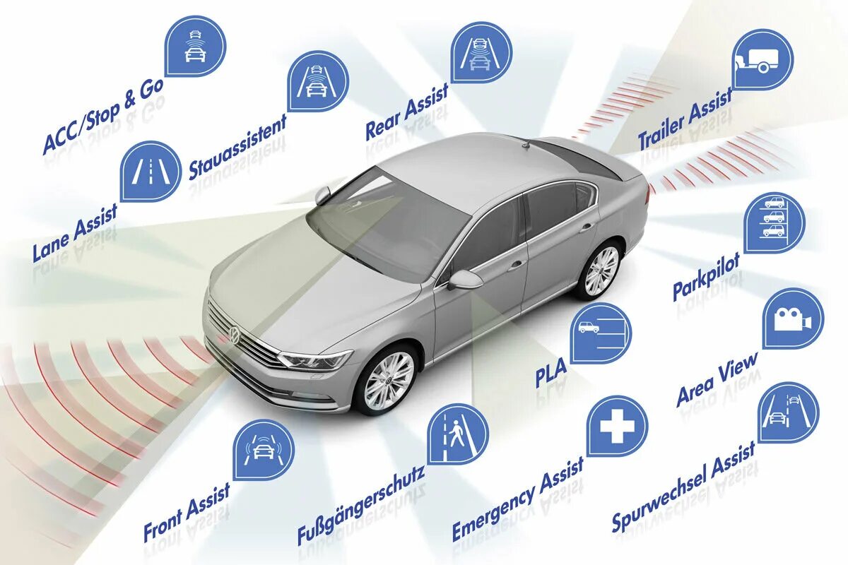 Система active. Системы безопасности автомобиля. Современные системы безопасности автомобиля. Электронные системы безопасности автомобиля. Активная безопасность авто.