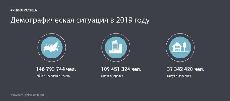 Демографическая статистика Россия 2019. Инфографика демография. Демография России инфографика. Инфографика по демографии по годам.