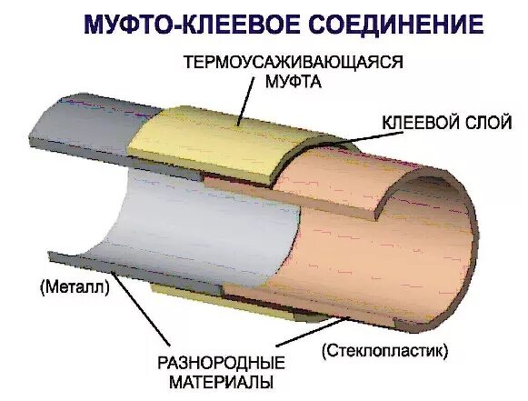 Клеевое соединение деталей. Клеевое соединение. Клеевые соединения металла. Виды клеевых соединений. Клеевые соединения металлических деталей.