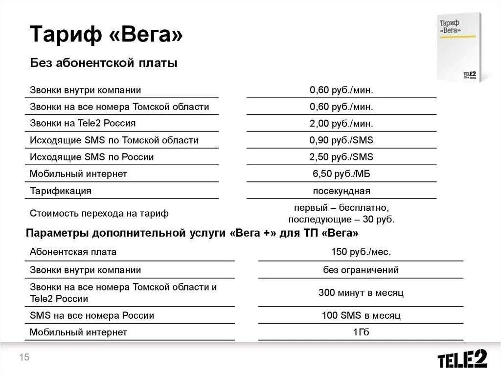 Тариф теле2 без абонентской платы 2024. Тарифный план теле2 без абонентской платы. Теле2 тариф Вега_2017. Абонентская плата теле2 тариф за интернет. Тариф теле2 абонентская плата 250 рублей.