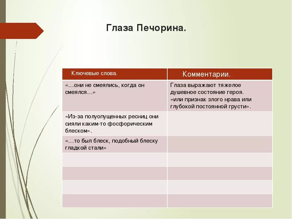 Своеобразие характера печорина. Психологичесикй портрет Печёрина. - [ ] Психологический портрет Печёвина. Психологический портрет Печорина.