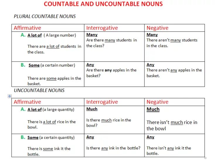 Countable uncountable both