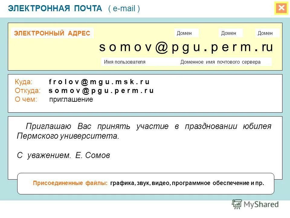 доменное имя сервера имя почтового ящика