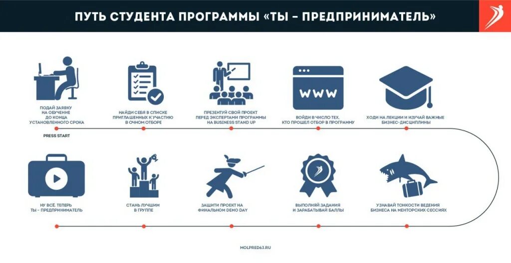 Путь студента. Научно деятельность студента это в педагогике. Образовательно-профессиональный путь студента педагогического вуза. Педагогические лекции. Индивидуальный образовательный маршрут студента пример.