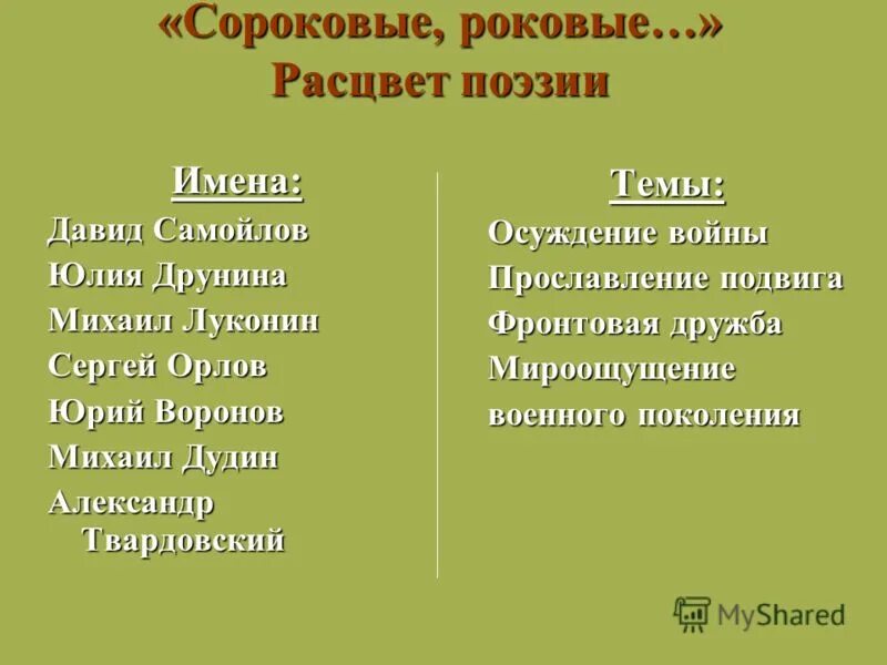 Д.С Самойлов стихотворение сороковые. Стихотворение д. Самойлова "сороковые, роковые...".