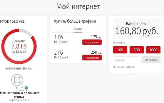 Сколько гб осталось на мтс. Трафик МТС интернет. Остаток интернета на МТС. Как узнать сколько осталось трафика. Как проверить интернет на МТС.