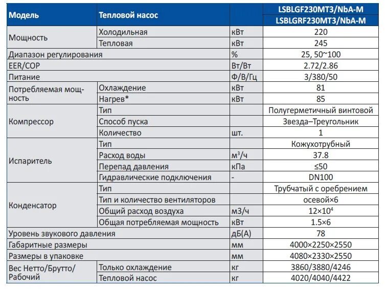 Сколько потребляет нагрузки. Холодильник Liebherr Потребляемая мощность Вт. Мощность компрессора холодильника в КВТ. Средняя Потребляемая мощность холодильника. Потребляемая мощность компрессора (k-1)/k.