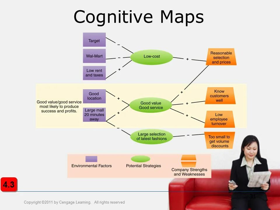 Cognitive mapping. Cognitive map. cognitive mapping examples. cognitive model.