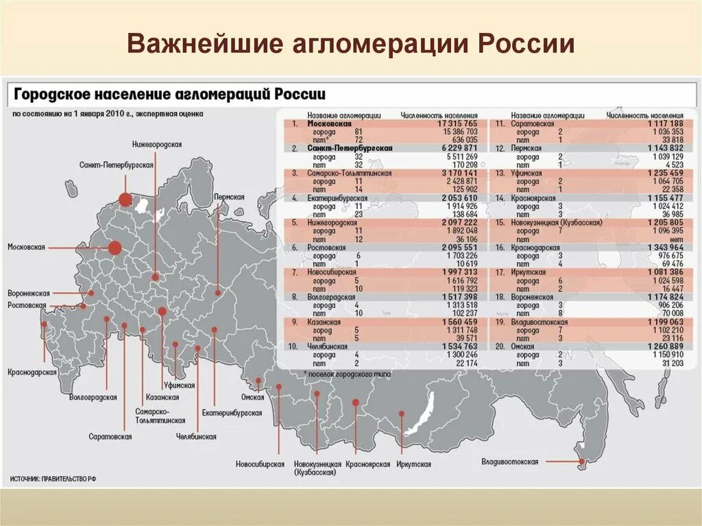 Города с населением свыше. Крупнейшие агломерации России 2021. 11 Агломераций России список. Крупнейшие города агломерации России 2021. 15 Крупнейших городских агломераций РФ.