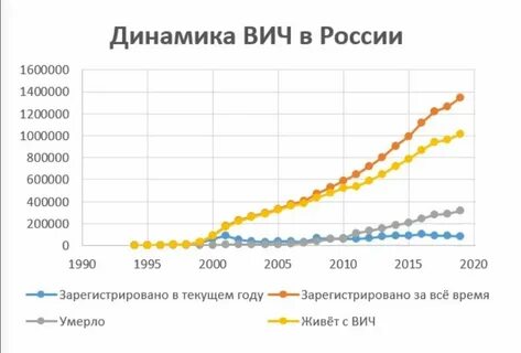 Инфекция 2021 года