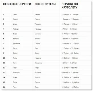 Чертог по славянскому календарю по дате