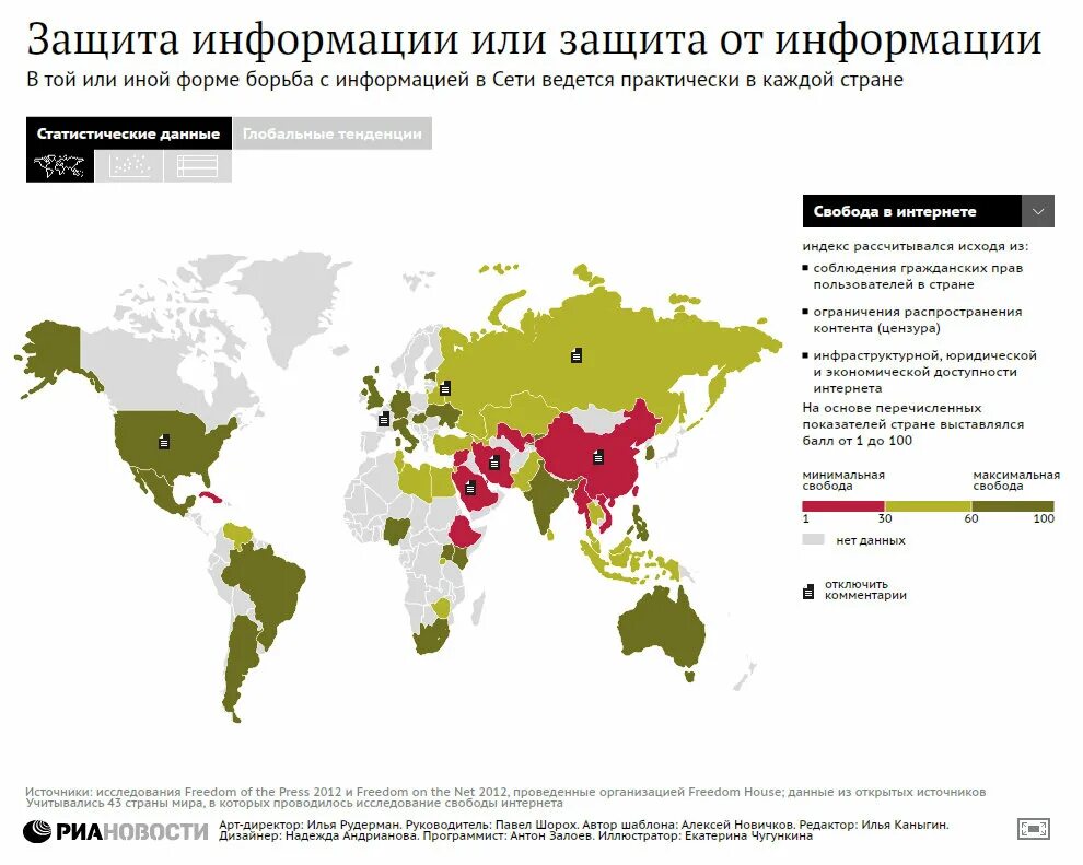 Сеть запрещенная организация. Интернет цензура в мире. Страны по цензуре в интернете. Карта свободы слова. Уровень цензуры в разных странах.