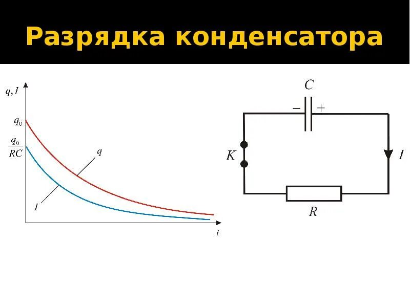 Почему разряжается конденсатор. Скорость разряда конденсатора. Дифференциальное уравнение разрядки конденсатора. Как разряжается конденсатор. Конденсатор разряжается через резистор.