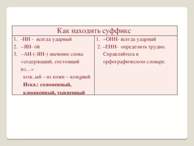 Слова со суффиксом ин. Суффикс онн всегда ударный. Слова с онн. Слова с суффиксом онн. Барабан суффикс.