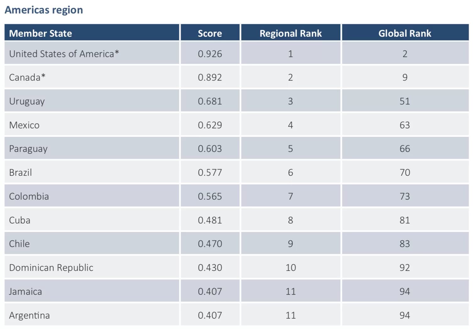 Index 2018. Cybercrime index. global cybersecurity index. фрагмент глобального рейтинга стран по индексу кибербезопасности. russian federation in global ranking index 2019.