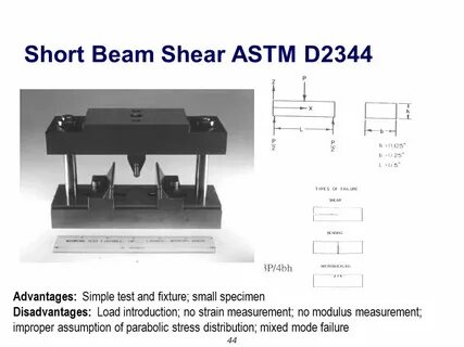 Метод испытания astm
