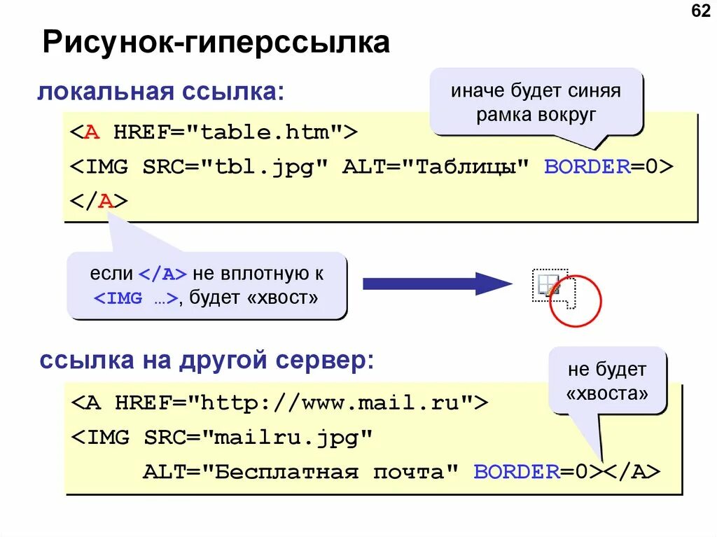 Html url адрес. Локальная ссылка в html. url html. гиперссылки в html. ссылка на картинку в html.