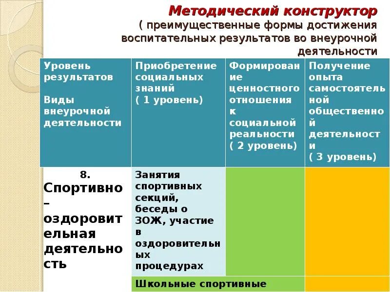 Способы достижения и уровни результатов воспитательной работы. Уровни достижения воспитательного результата. Планируемый уровень достижения воспитательных результатов. 1 Уровень воспитательных результатов социально ценностные знания.