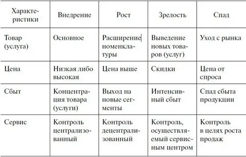 Зрелость внедрения