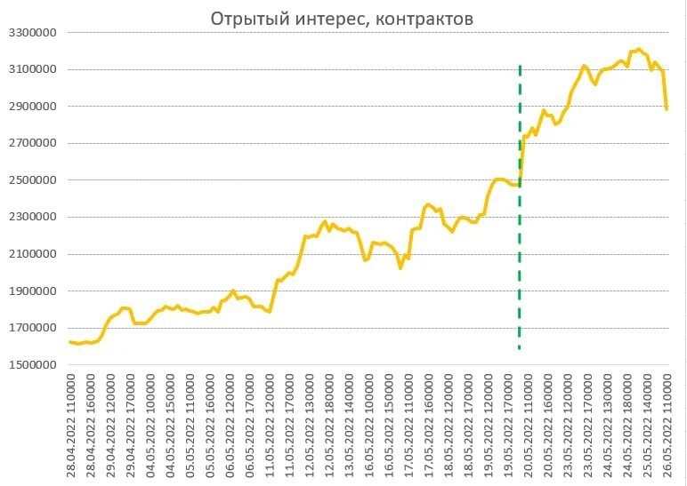 Курс цб 12.02