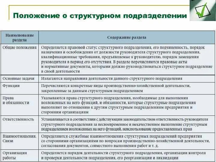 Документ определяющий порядок и правила работы. Структурное подразделение пример документа. Положение о структурном подразделении предприятия. Положение о структуре подразделения организации. Структура положения о подразделении.