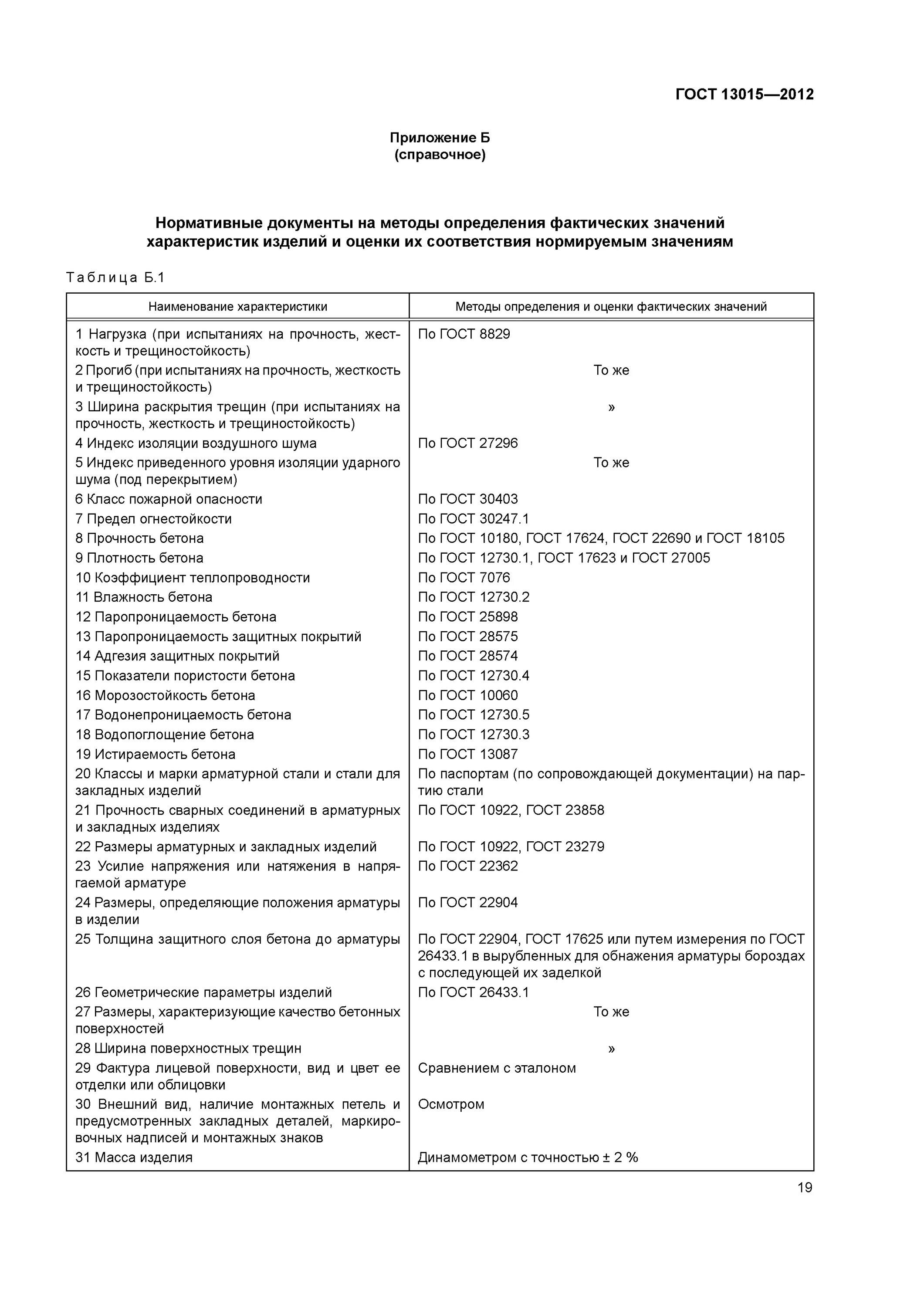 Гост 13015 статус. Поверхность бетона ГОСТ 13015 2012. А2 по ГОСТ  13015-2012. Класс поверхности бетона по ГОСТ 13015. 13015 2012 Изделия железобетонные.