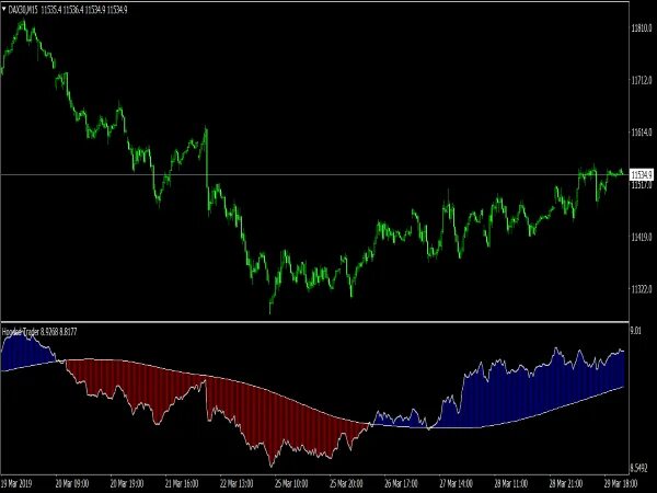 Индикатор mt5. Индикатор zigzag mq4. indicator mt4. mq4 индикатор indicator 96. индикаторы для mt4.