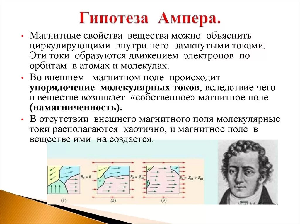 Как можно теперь объяснить молекулярные токи ампера. Гипотеза Ампера. Гипотеза Ампера о магнитных свойствах. Гипотеза Ампера о магнитных свойствах веществ. Гипотеза Ампера Ампера.