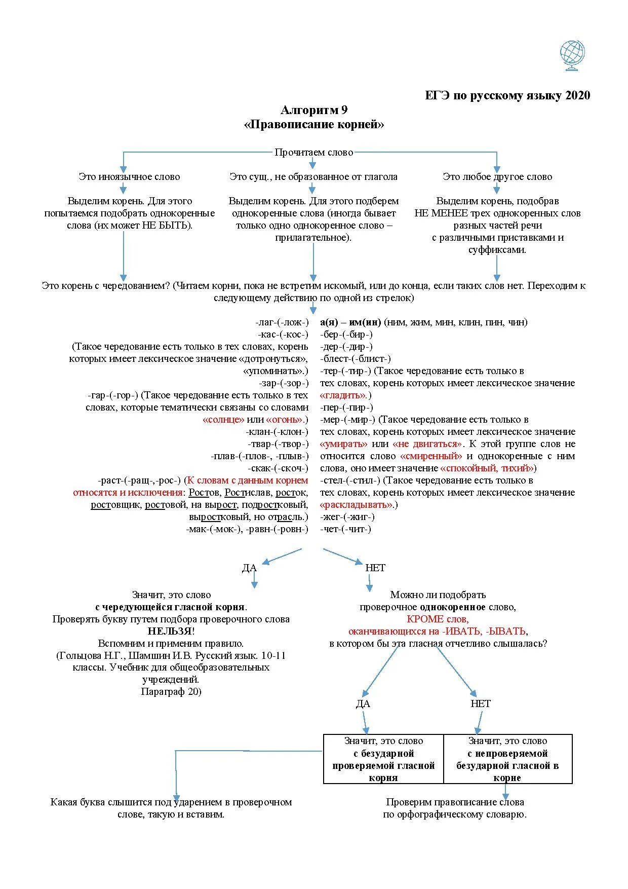 Алгоритмы егэ русский язык. Алгоритмы егэ русский язык. Задание на суффиксы егэ. Алгоритм 9 задания егэ русский. Алгоритмы егэ русский язык.