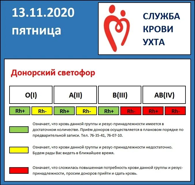 Светофор донора спб. Донорский светофор Москва. Донорский светофор Челябинск. Донорский светофор 2023. Донорский светофор города Москва.