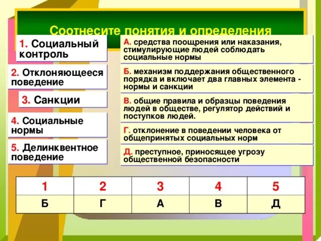 Презентация "Социальные нормы и отклоняющееся поведение" ( 10 класс, обществозна